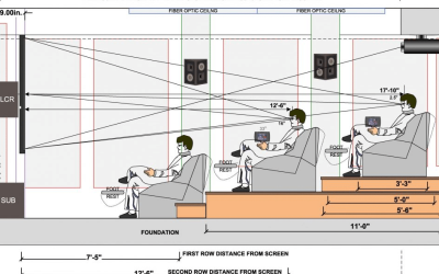 Home Theater Layout & Design